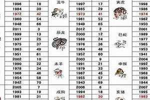 39属什么的今年 39属什么的39岁属啥的