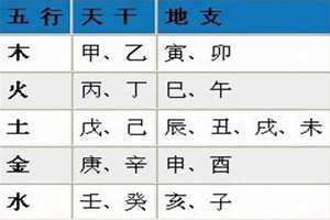 如何写生辰八字格式 生辰八字格式范本