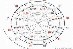 星座算命具有一定的科学依据吗(星座算命)