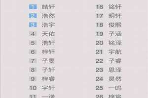 女人常用名字大全 中国女性常用名字大全