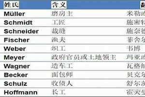 德国人名字的构成 德国人名字大全男