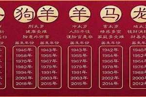 36年属什么生肖今年多大 36年属什么生肖,是什么命