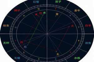 免费查星盘的软件(免费看星盘)