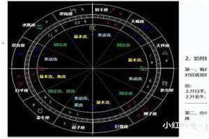 8宫代表含义 8宫格数独的方法技巧与规律