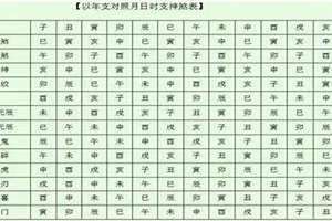 八字软硬对照表2020新版 八字软硬对照表软硬