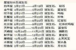 2024年4月初是什么星座(4月初是什么星座)