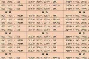 几斤几两算命表2024 几斤几两算命表2023年