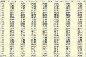 12星座上升星座查询表2020年(12星座上升星座查询表)