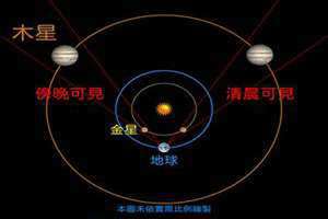 金星合木星示意图 金星合木星代表什么