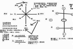 怎么学风水学或看相学 风水学怎么学比较好