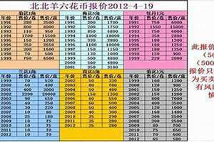 1981年多大了今年2024 1981年多大年龄了属啥的