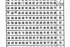 中州派是南派还是北派 中州派紫微斗数初级讲义