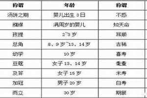 1958年多少岁属什么生肖 1958年多少岁属什么呀