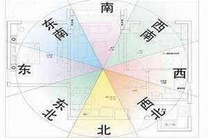 大门朝向风水方位图解(大门朝向风水)