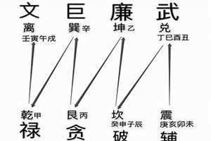 勾绞煞在八字中代表什么意思 勾绞煞在日柱