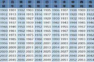 77年的今年多大了2024 77年的今年多大了属什么的