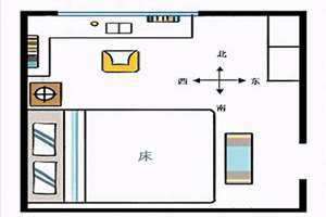 床头朝西的示意图知乎 头朝西睡才是最正确的