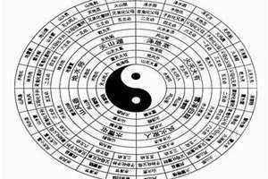 纳甲筮法和六爻法 纳甲筮法在线阅读