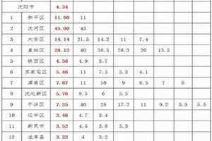 六复五肖有多少组合,兔哪里有几组 6肖复式5连肖明细表