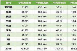 属蛇的34岁2023年婚姻如何 属蛇最佳上等婚配