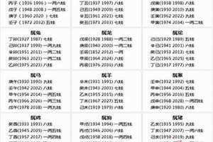 斤两算命表详解书 八字斤两算命表