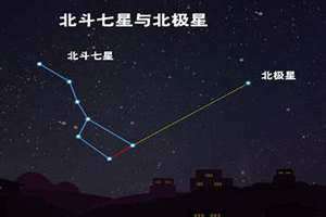 什么星座 什么星球最大