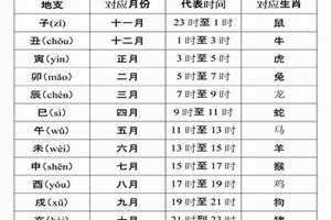 12天干地支怎么读 12天干10地支的五行代表