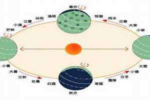 闰月是什么意思是多一个月吗(润月是什么意思)