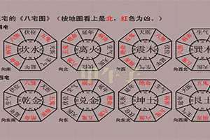 八宅风水吉凶方位图风水图解大全(八宅风水吉凶方位图)