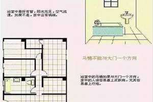 户型风水图解100例 户型图 户型图一键生成效果图