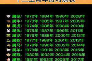 11年属什么的今年多大 20011年属什么