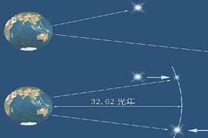 绝对星等和视星等公式 绝对星等是什么意思