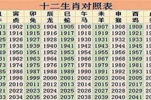 98年什么年龄结婚好(98年什么年)