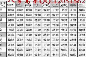 八字轻重查询表 八字轻重有什么影响