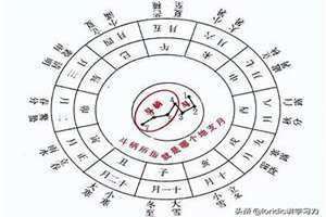 天干地支怎么算出来的 农历天干地支怎么算