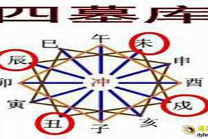 八字库和墓的区别 八字库怎么看