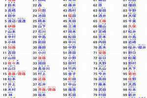 日本女人名字大全好听 日本女人名字四个字