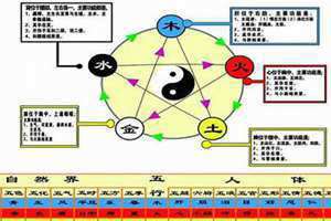 泰五行属性是什么 浙江金华五行属性