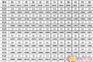 2024年18岁是几几年出生的 18岁是几几年出生的属什么