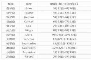 12星座生日表农历(12星座生日表)