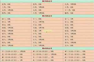 命重几斤几两查询表和称骨歌 八字重量对照表,命重几斤几两查询表