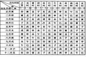 出生时辰查询五行缺什么(出生时辰查询)