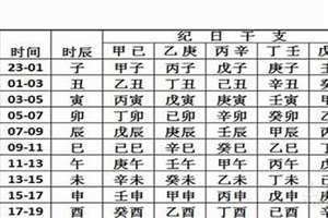 万年历查询生辰八字五行怎么查 万年历查询生辰八字1986年7月25日