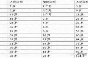 属猪的多大岁数2024 2006年属狗的多大岁数