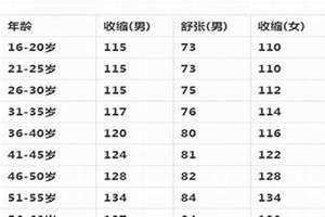 2005属什么生肖 今年多大了(2005今年多大年龄)