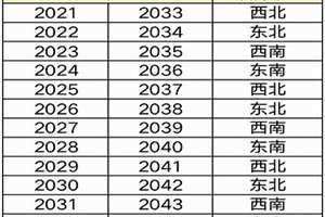 天坑方位查询图(天坑方位查询)