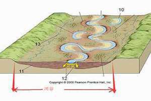河床是什么意思图片(河床是什么意思)