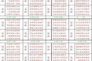 免费称骨算命免费 生辰八字(免费称骨)