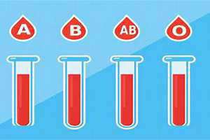 4个血型哪个血型最好看(4个血型哪个血型最好)
