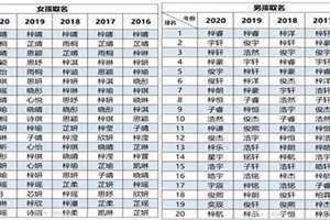 诗经中的男孩名字大全 四个字 诗经中的男孩名字及解释